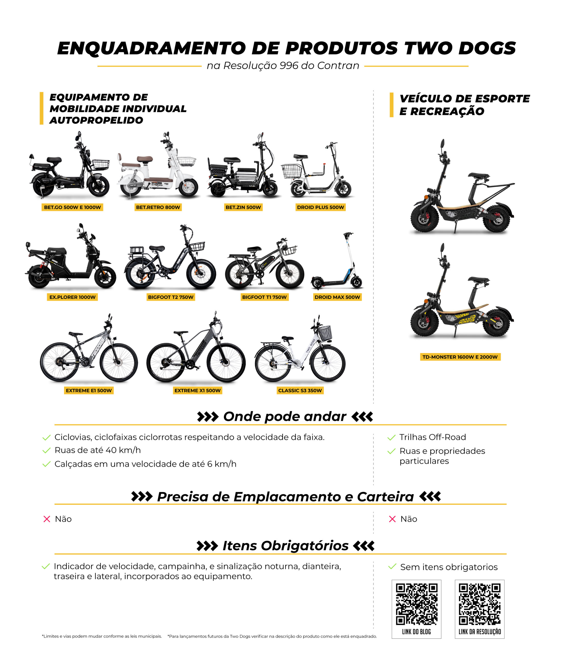 Contran: Como Utilizar os Produtos Two Dogs Dentro da Lei 2 2026 Mai Atualizacao Contran Banner scaled
