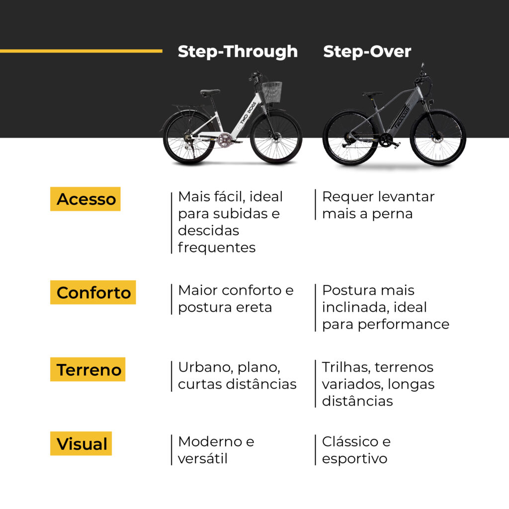 Step-Through ou Step-Over: entenda as diferenças e descubra qual bicicleta elétrica é ideal para você 3 2025 Out Tipos de Quadros Blog 1